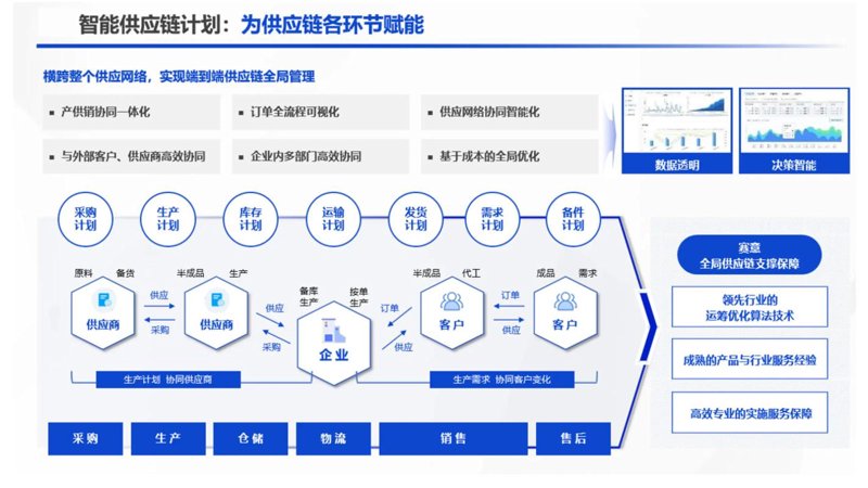 企业采购服务:打造供应链的强大引擎